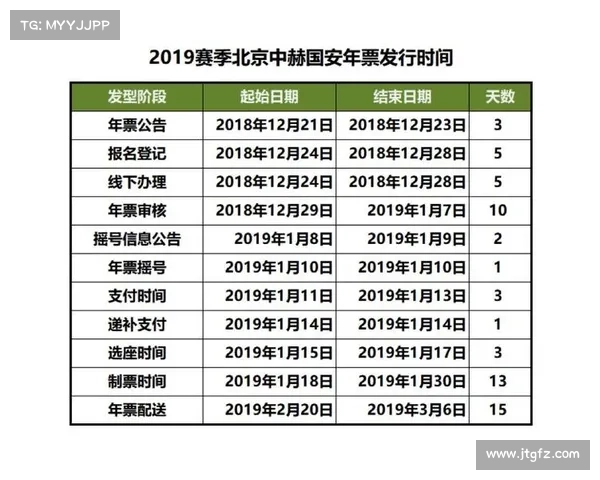 国安票务系统优化升级 助力球迷体验提升与便捷购票服务 国安票务系统优化升级 助力球迷体验提升与便捷购票服务