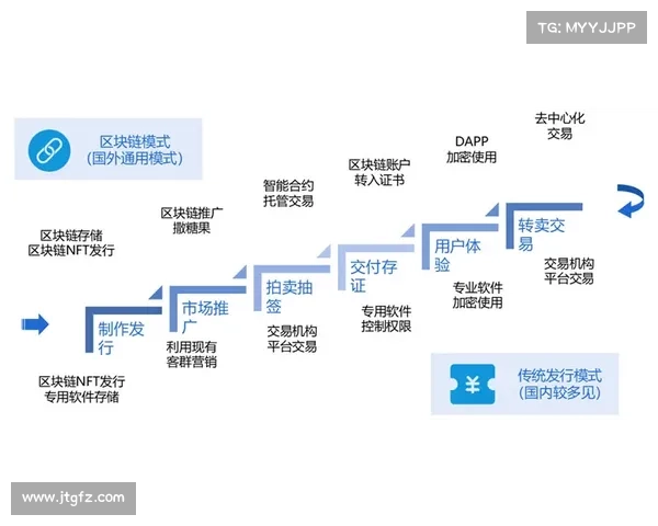 耀威猜:探索其在现代科技领域中的创新应用与发展趋势 耀威猜:探索其在现代科技领域中的创新应用与发展趋势